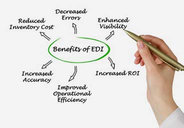 Business Software Packages