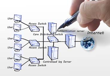 In-Office Server and Network Setup